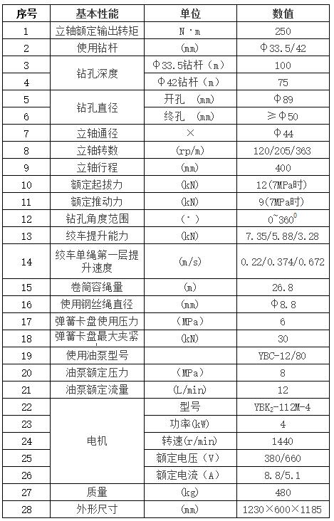 zlj全液压坑道钻车参数