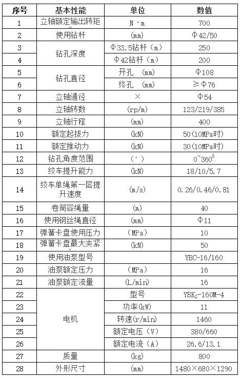 zlj700全液压坑道钻车