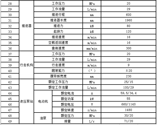 CMS1-4200煤矿深孔钻车参数