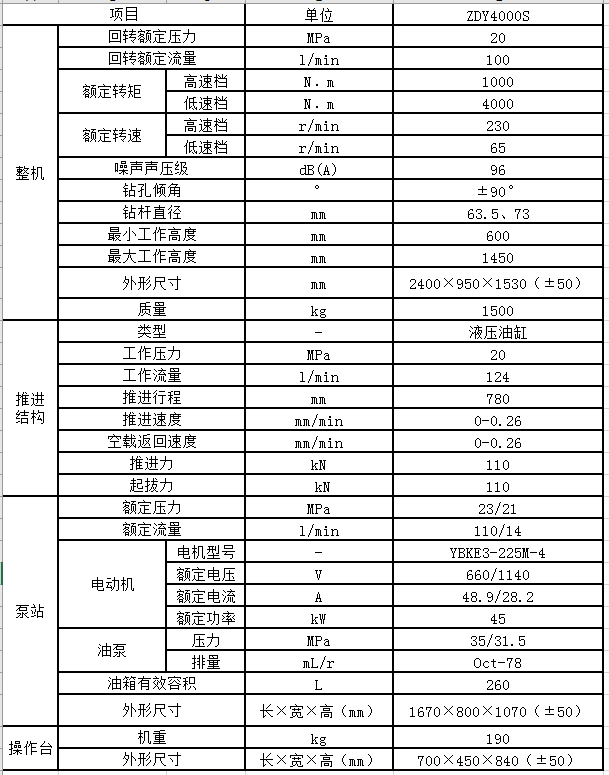 ZDY4000S煤矿用全液压坑道钻机