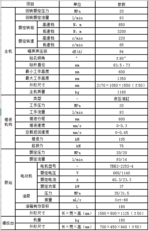 ZDY3200S煤矿用全液压坑道钻机