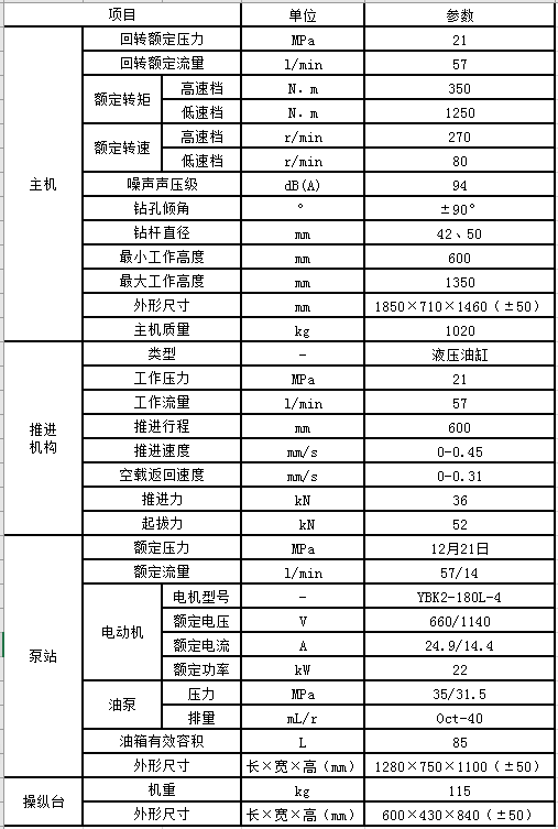 ZDY1250S煤矿用全液压坑道钻机