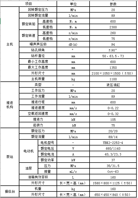 ZDY2300S煤矿用全液压坑道钻机